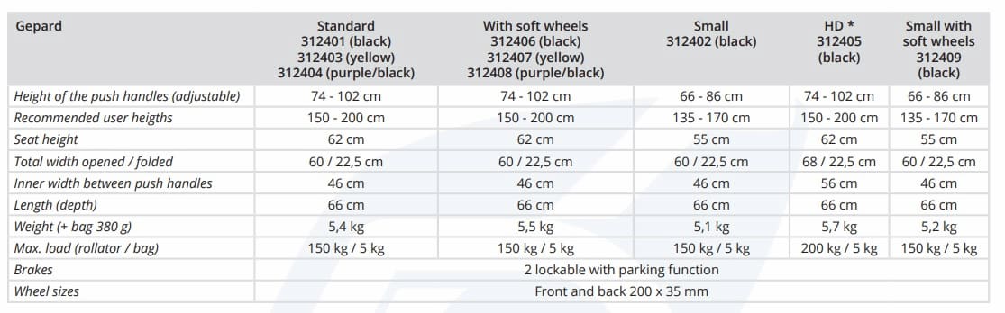 Rollator Gepard Technische Daten